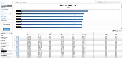 Image result for Dot Line Tracking