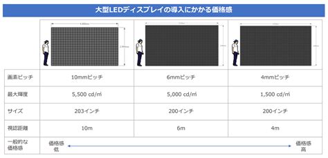 LED Panel Thickness に対する画像結果