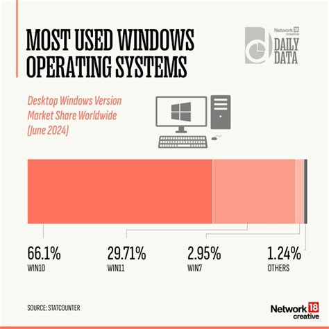 Why Are They Using Windows に対する画像結果