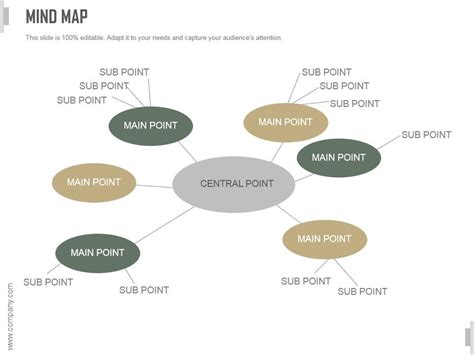 Image result for Mind Map PowerPoint