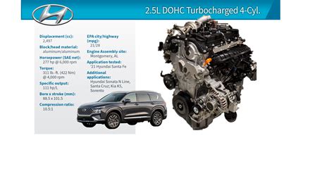 Image result for Hyundai 2.4 Engine Problems
