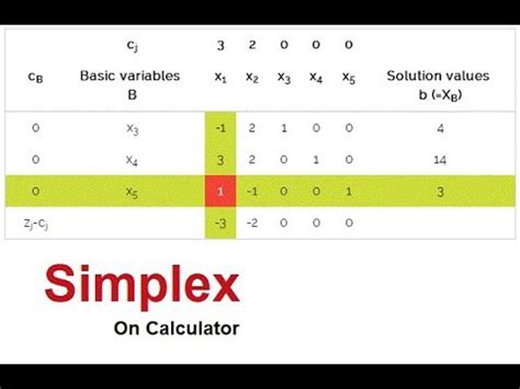 Online Calculator Simplex Method に対する画像結果