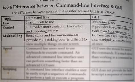 Image result for Command Line Interface Worst GUI