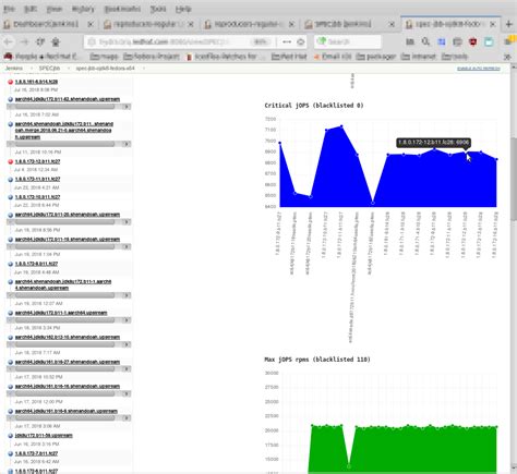 Jenkins Build Data Graph に対する画像結果