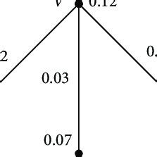 Afbeeldingsresultaten voor Fuzzy Labeling Graph