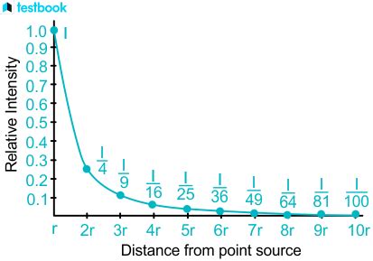 Inverse Graph Physics に対する画像結果