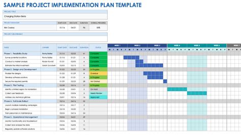Afbeeldingsresultaten voor Software Implementation Recommendation Template