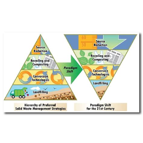 Image result for Environmental Assessment Story Map