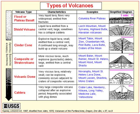 Volcano Glossary
