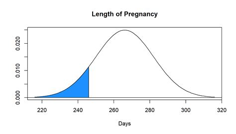 Afbeeldingsresultaten voor Normal Distribution Table Percentages