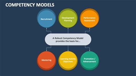 Image result for Create a Competency Model