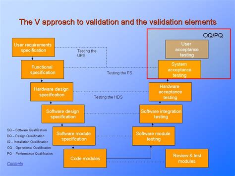 Image result for Algorithm Validation Chula Vista