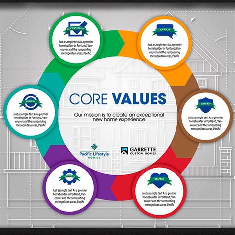 Image result for Core Values Poster