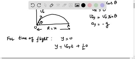 Image result for Horizontal Distance Formula