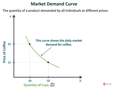 Image result for Inelastic Demand Curve Graph