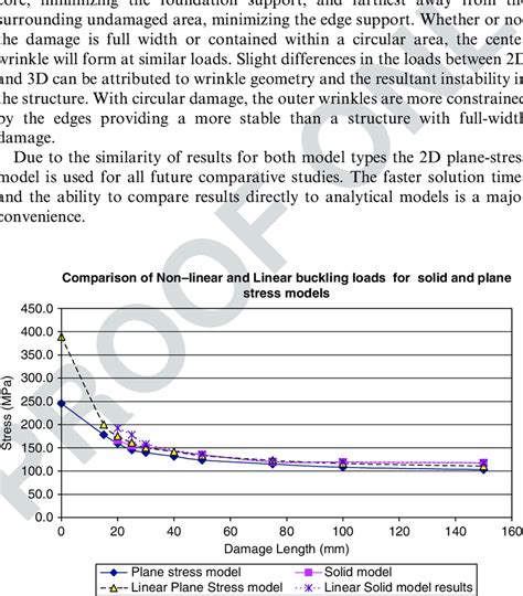 Toradh íomhá ar Linear vs Nonlinear Undulation Models