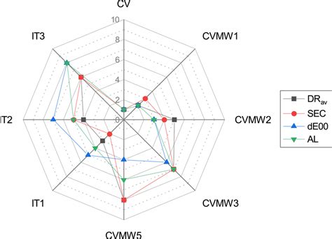 Sequentional Function Chart for Drying に対する画像結果