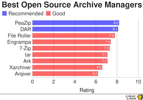 Archive System Open Source に対する画像結果