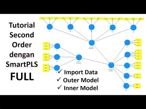 Image result for SmartPLS Second Order