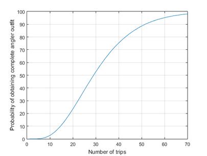 RuneScape Angler Outfit に対する画像結果