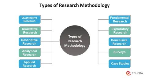 Image result for Research Approach Examples