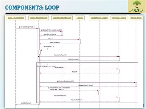 Image result for Coding Diagrams Behavioural