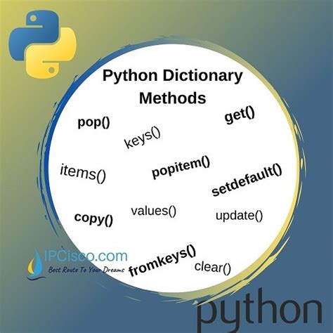 Dictionary Methods in Python with Key Examples に対する画像結果