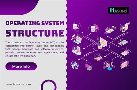 What Is Operating System Structure に対する画像結果