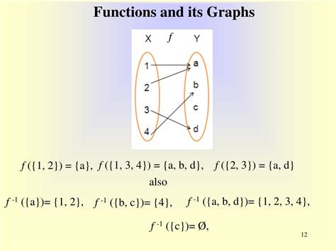 Boundedness of Complex Function に対する画像結果