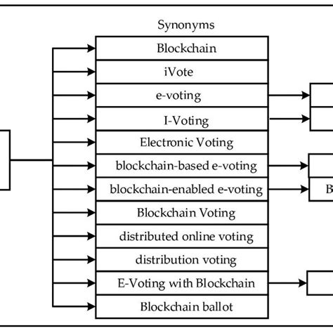 Image result for What Is a Search String