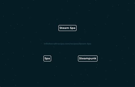 Steam Spa に対する画像結果
