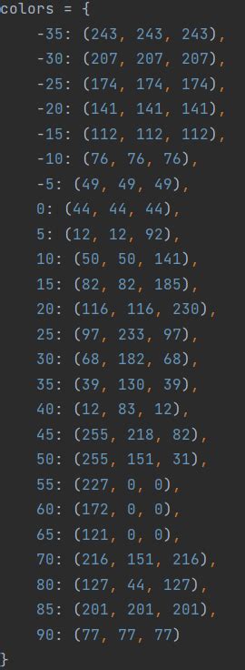 Image result for RGB Image Python NP Ones