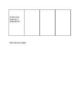 Image result for Behavior Flow Chart