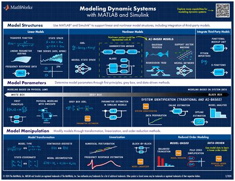 MATLAB System に対する画像結果