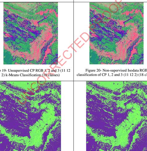 Toradh íomhá ar What Is Unsupervised Image Classification