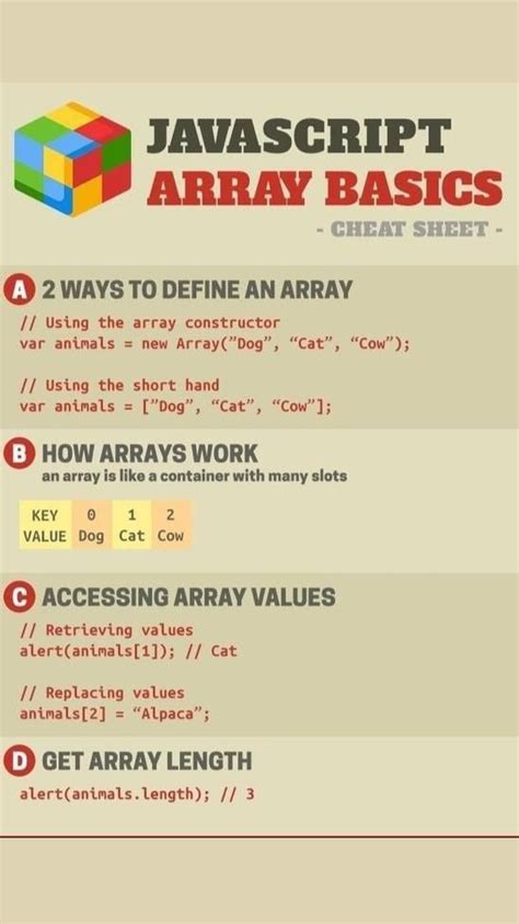 Very Complex List in HTML に対する画像結果