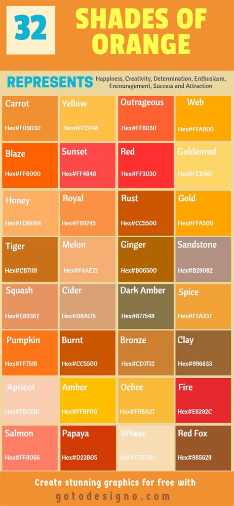 Image result for Java Orange Color