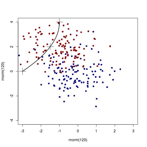 Image result for What Is a Nice Smooth Curve Function Example