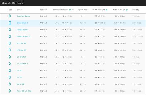 Image result for Android Splash Screen Logo Size