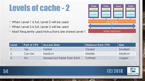 Image result for Different Levels of Cache