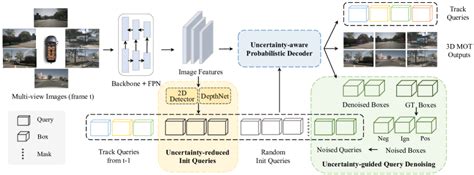 Toradh íomhá ar objects track framework