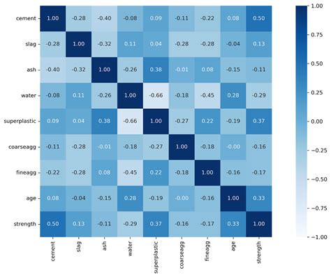 Image result for Association Plot Python