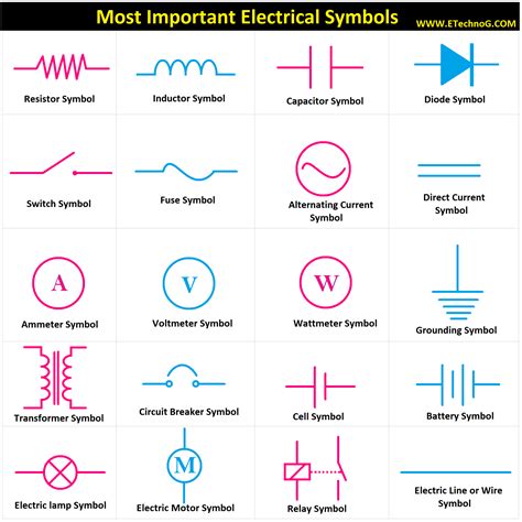 Electrical Current Symbol
