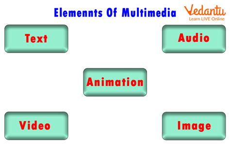 Multimedia Education に対する画像結果