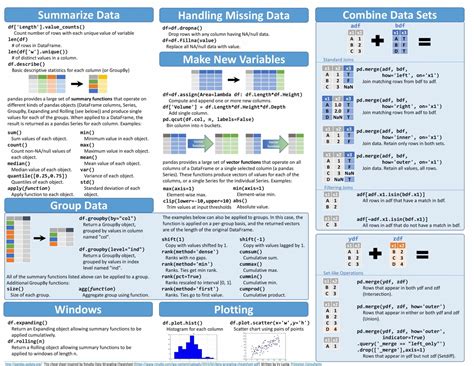 Image result for Pandas Python Cheat Sheet PDF
