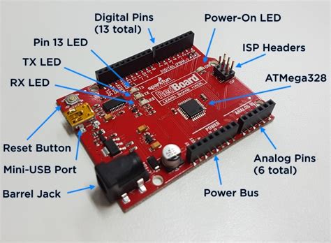 Image result for SparkFun Arduino Board