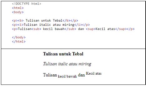 Image result for HTML Structure Dan Contoh