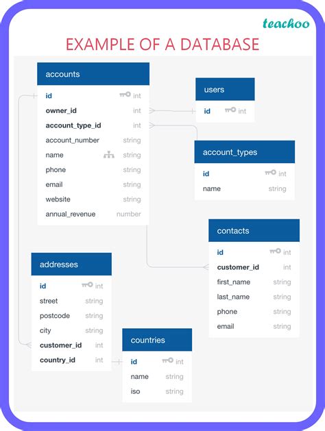 Image result for What Is an Example of a Database