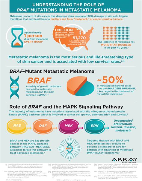Toradh íomhá ar Array BioPharma Logo