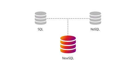 Image result for New SQL